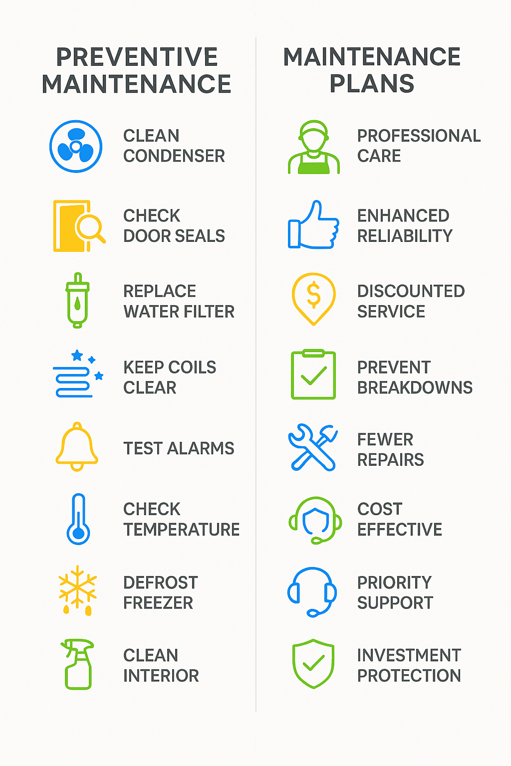 Infographic depicting preventive maintenance tips and benefits for Sub Zero appliance care.