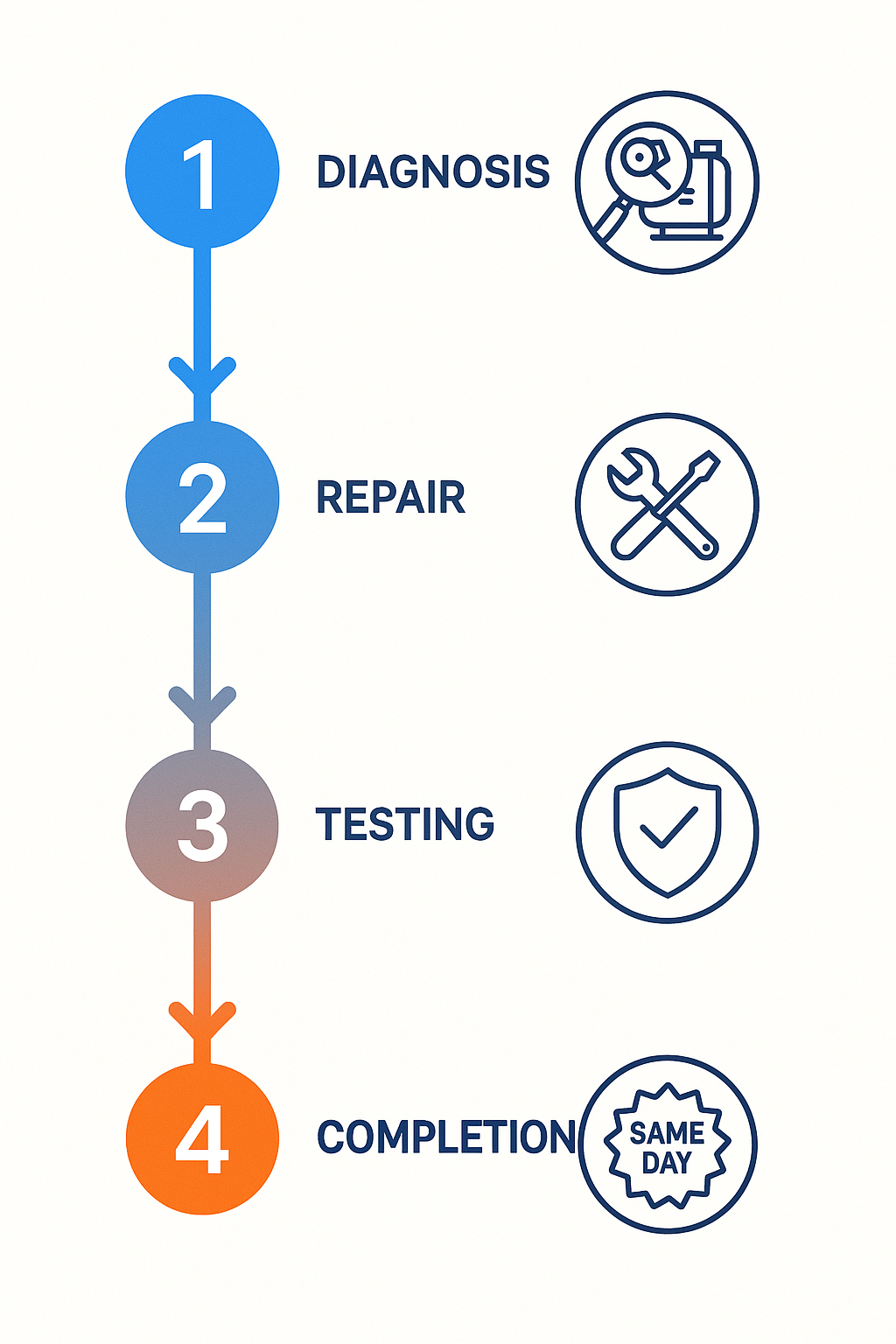 Step-by-step emergency compressor repair timeline for Sub Zero refrigerators