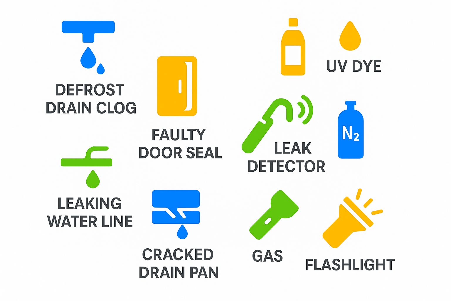 Infographic showing common leak causes and diagnostic methods for Subzero refrigerators by certified technicians