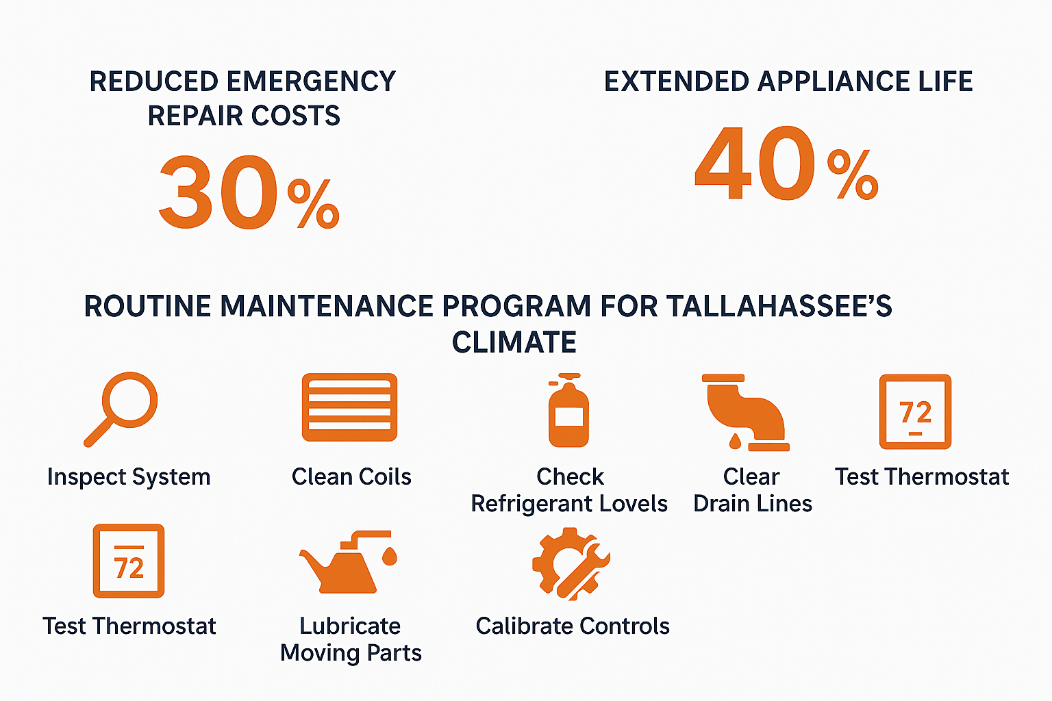 Infographic showing routine maintenance program benefits and components tailored for local climate.
