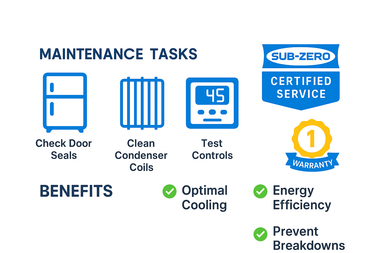 Infographic showing preventative maintenance tasks and benefits for Subzero appliances