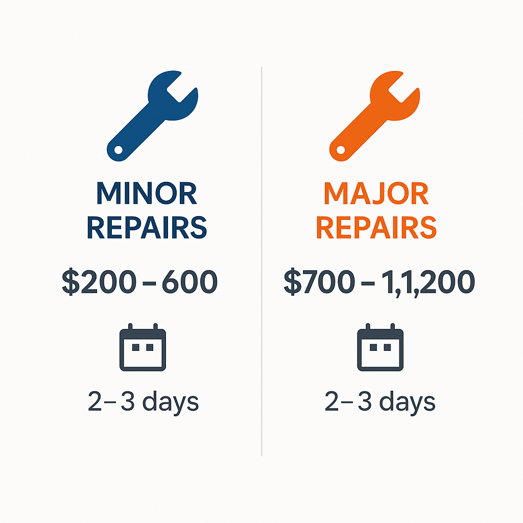 Side-by-side comparison of repair costs and timelines for minor and major Sub Zero repairs