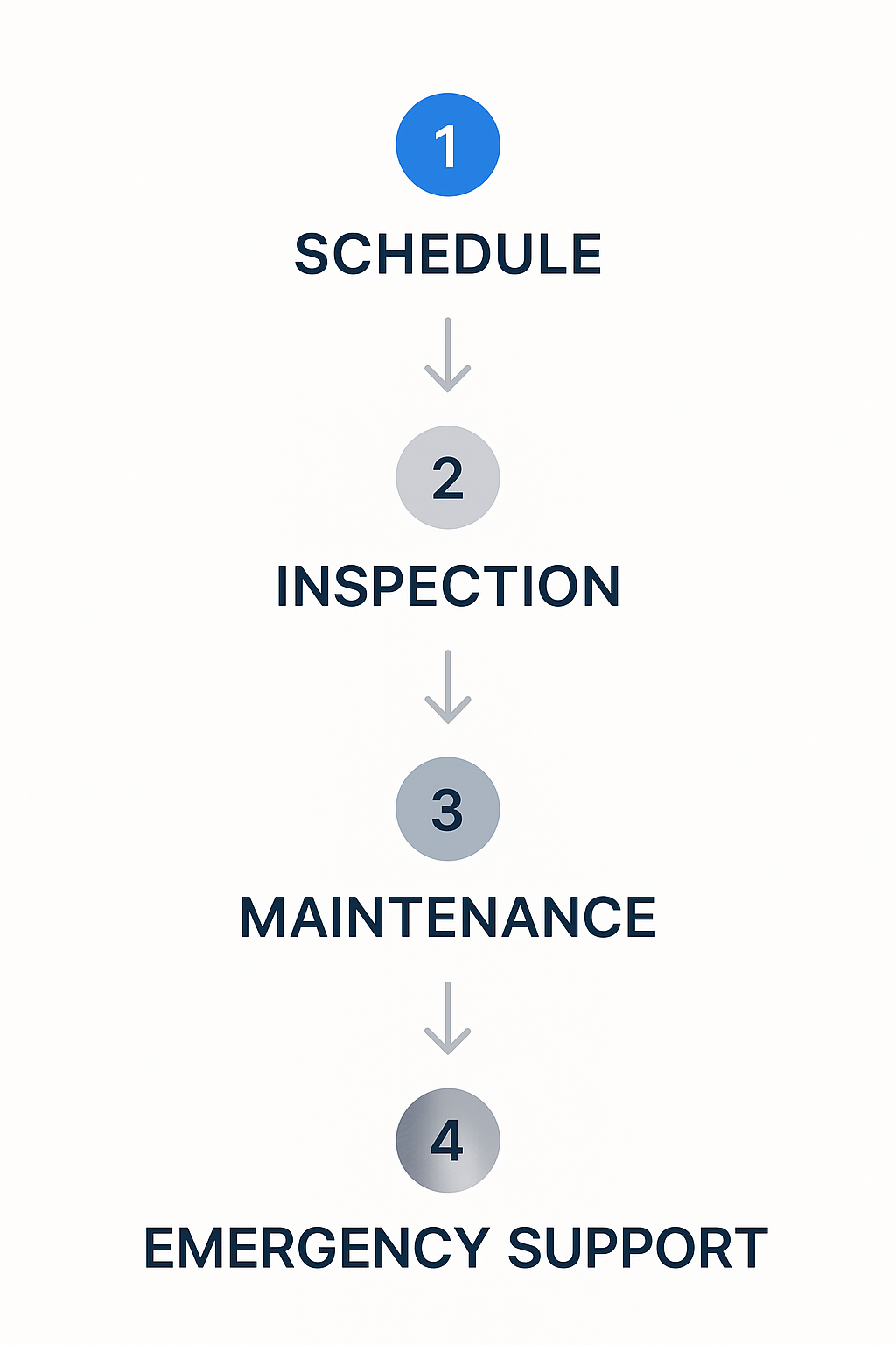 Sequential process flow for engaging local Sub Zero appliance maintenance providers in Tacoma.