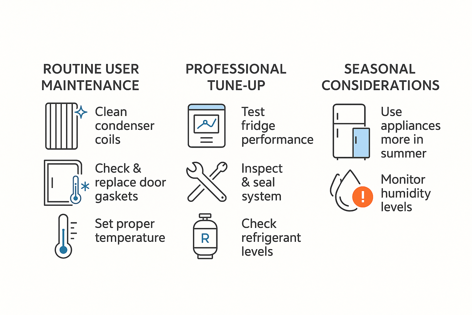 Maintenance tips and best practices infographic for Sub Zero refrigerators.