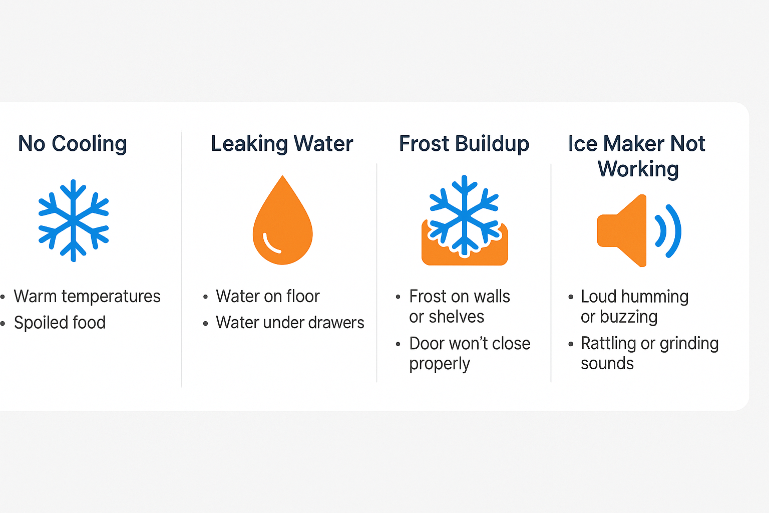 Infographic depicting top 5 common Sub Zero refrigerator problems and symptoms