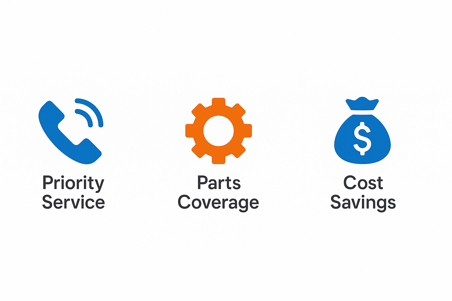 Visual summary highlighting key benefits of maintenance contracts for luxury appliance protection in Vancouver.