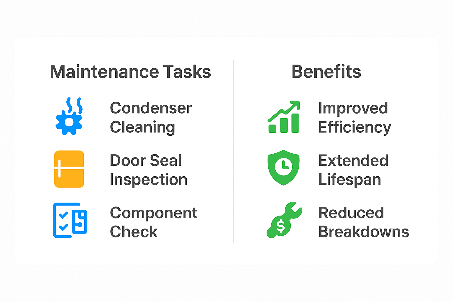 Infographic describing preventative maintenance plans and benefits for Sub Zero refrigerators