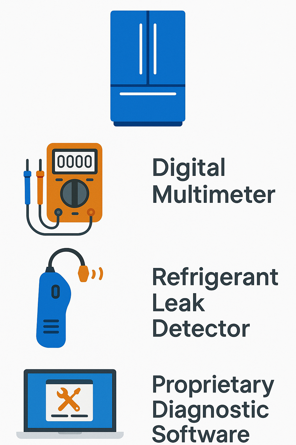 Infographic representing specialized diagnostics and tools for luxury Subzero refrigerators.