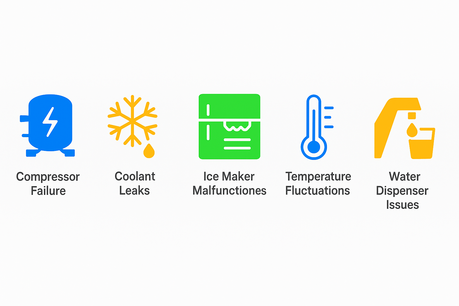 Infographic illustrating top 5 common Sub Zero refrigerator problems in Arlington with icons and brief descriptions