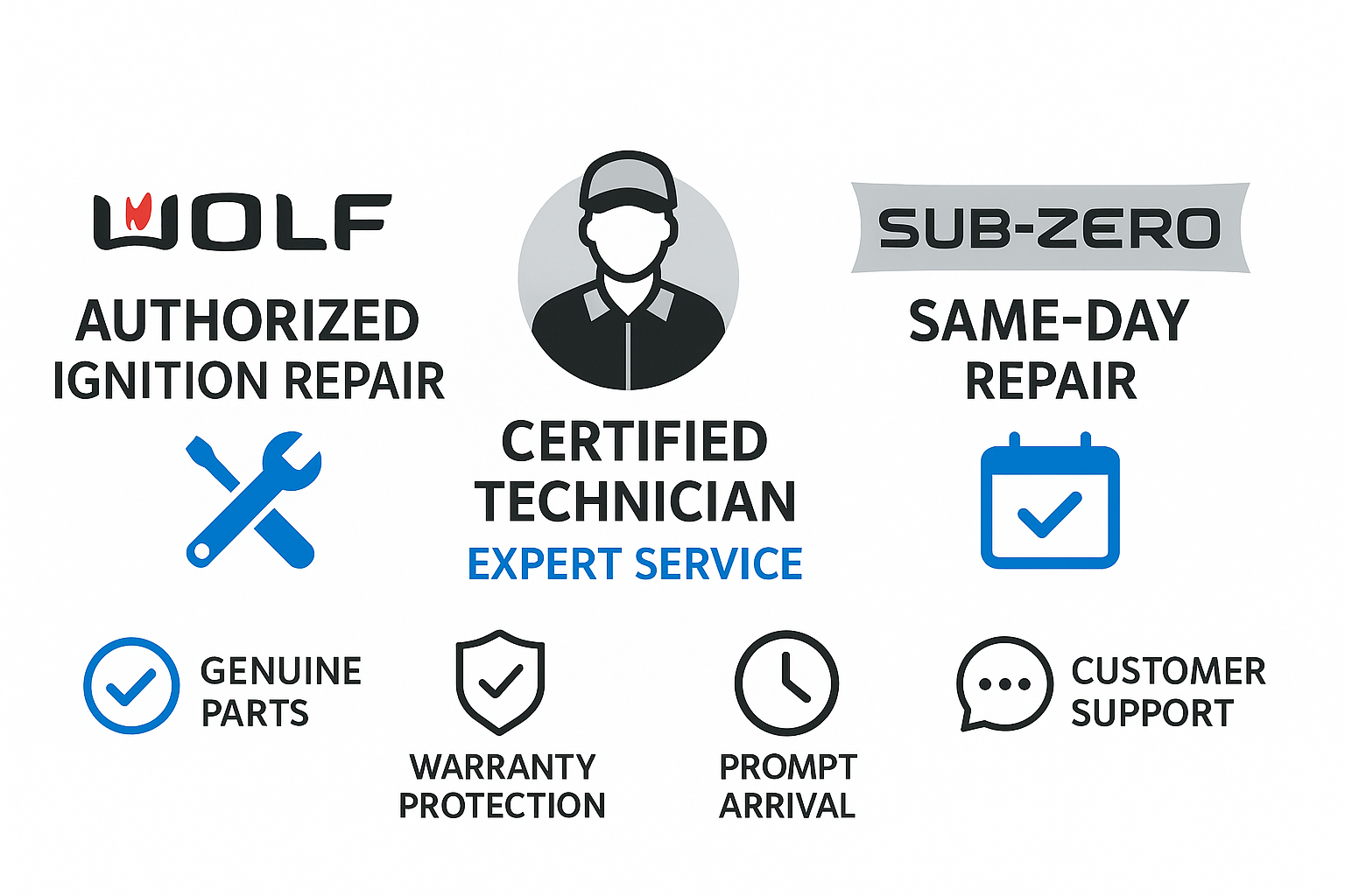 Infographic highlighting Wolf range ignition repair and same-day Sub Zero repair service benefits
