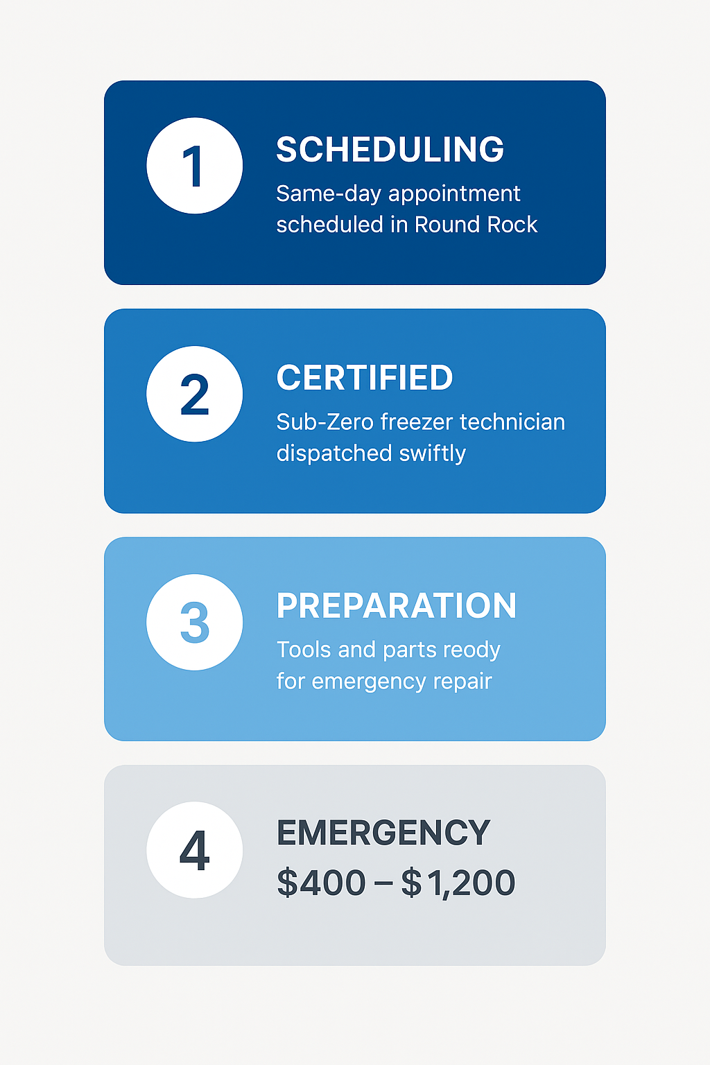 Step-by-step guide to scheduling and preparing for same-day emergency Sub Zero freezer maintenance.