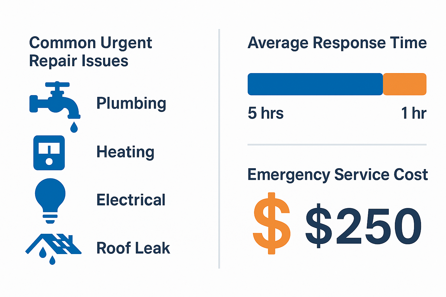 Infographic detailing urgent Sub Zero refrigerator repair issues and associated emergency service metrics in Mesquite