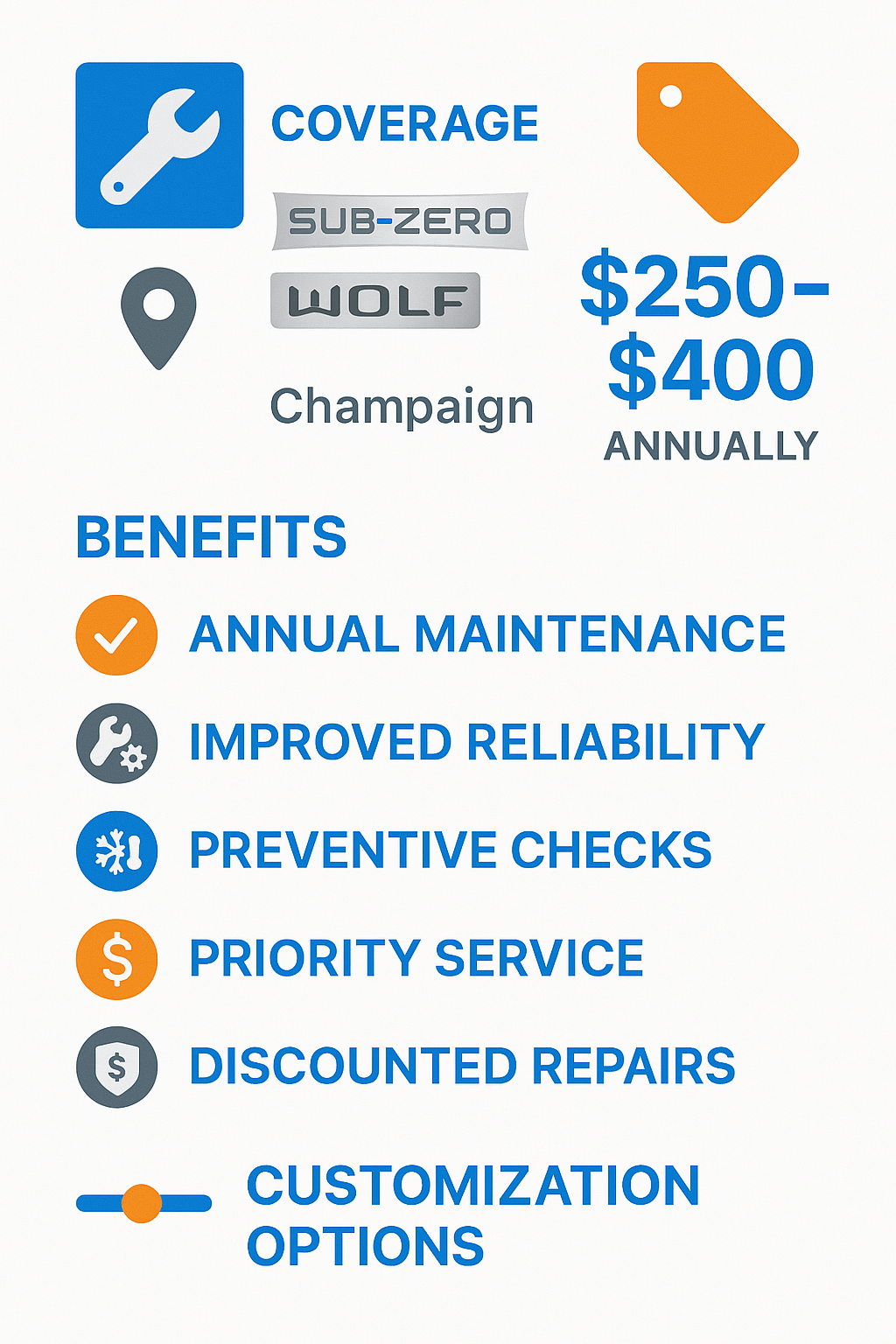 Infographic presenting maintenance plans and pricing for Sub Zero and Wolf appliances