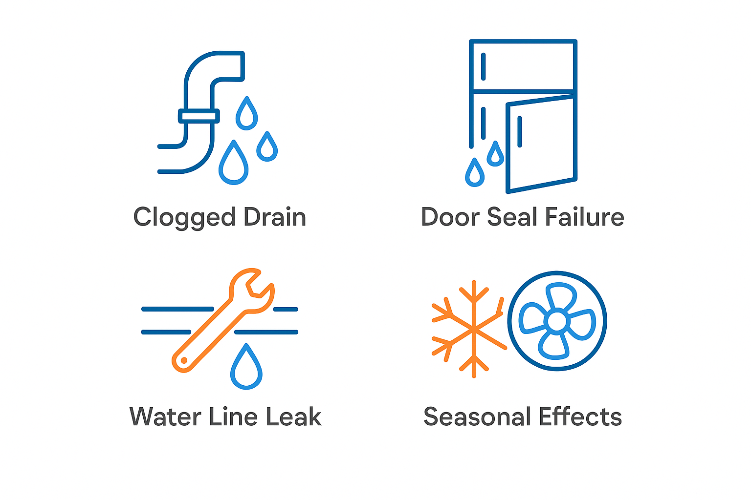 Infographic illustrating top four causes of Sub Zero refrigerator leaks including clogged drains, door seal failures, water line leaks, and seasonal effects.
