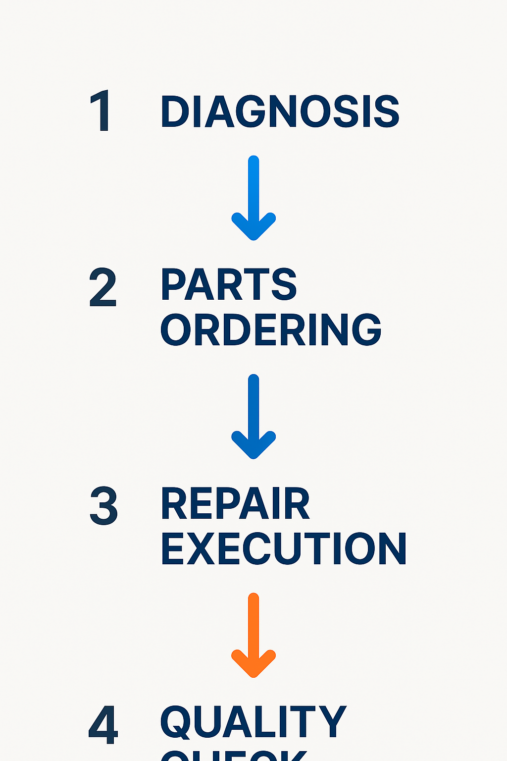 Step-by-step visual process flow of emergency Sub Zero refrigerator leak repairs conducted by Buffalo technicians.