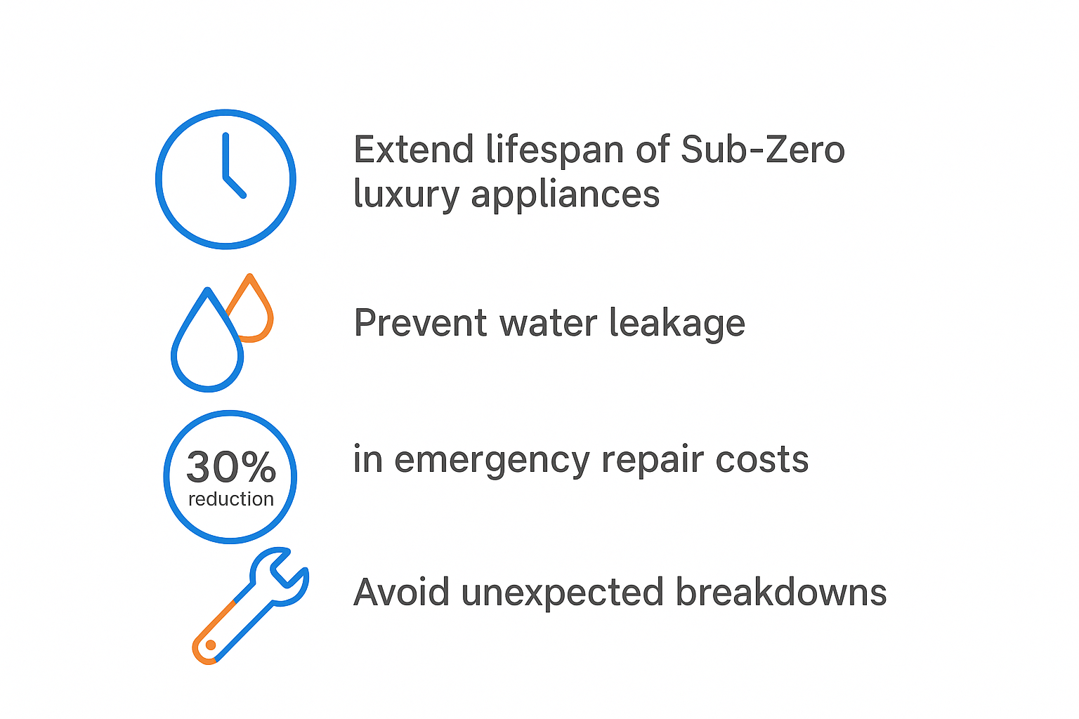 Infographic showing benefits and cost savings of scheduled maintenance plans for Sub Zero appliances in Buffalo.