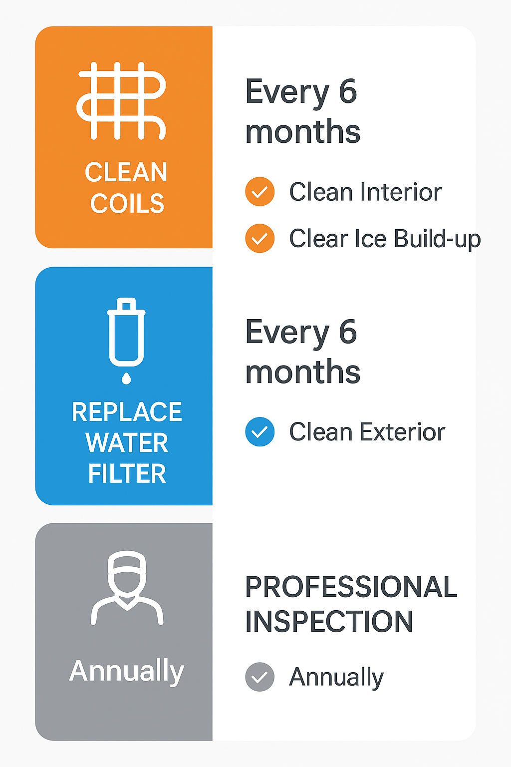 Infographic with maintenance tips for longevity and performance of Sub Zero refrigerators