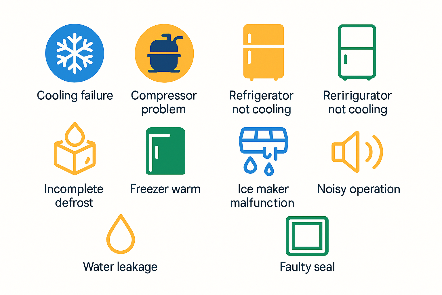 Infographic showing the most common Sub Zero appliance issues and their impact on performance.