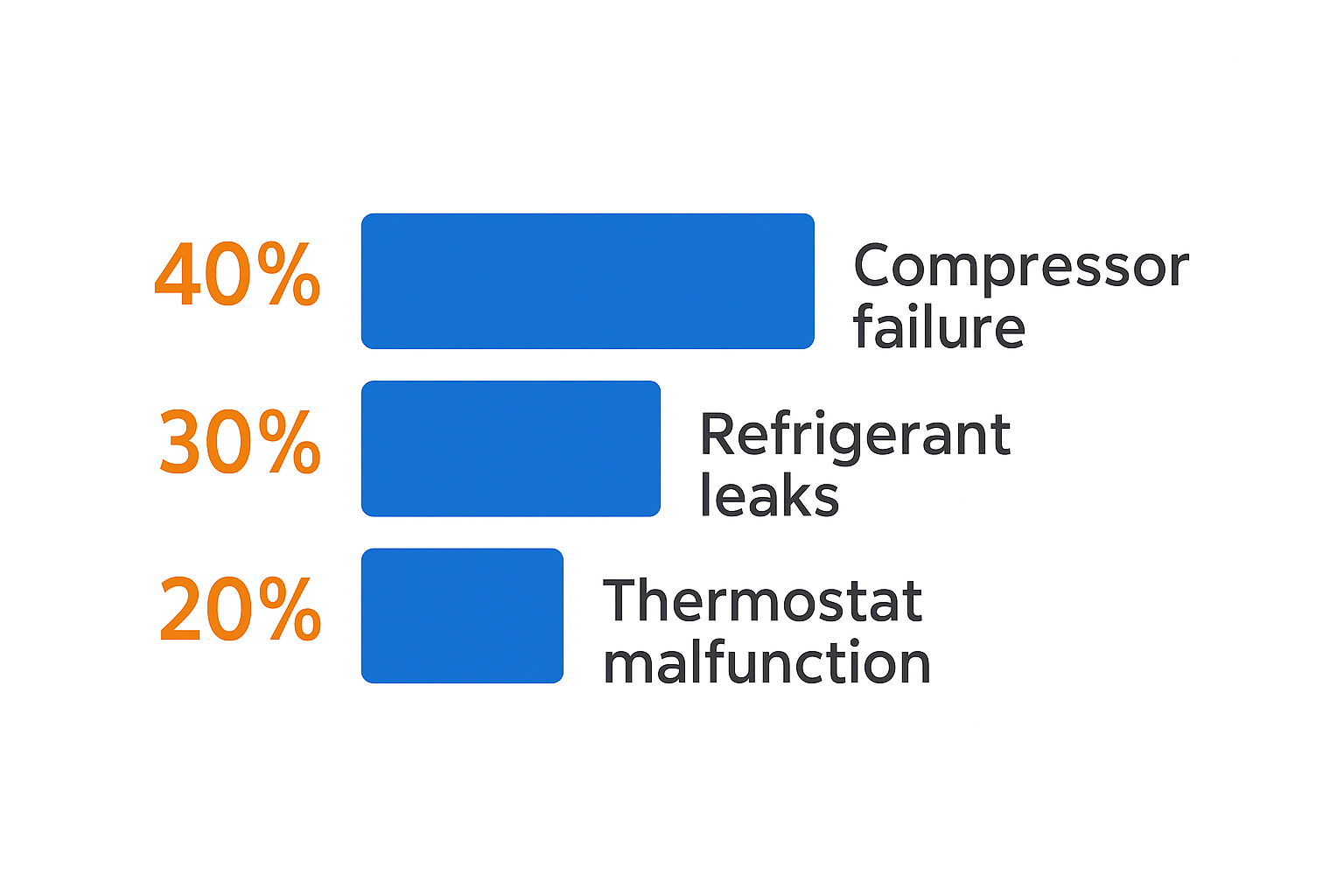 infographic_emergency_freezer_failures_001