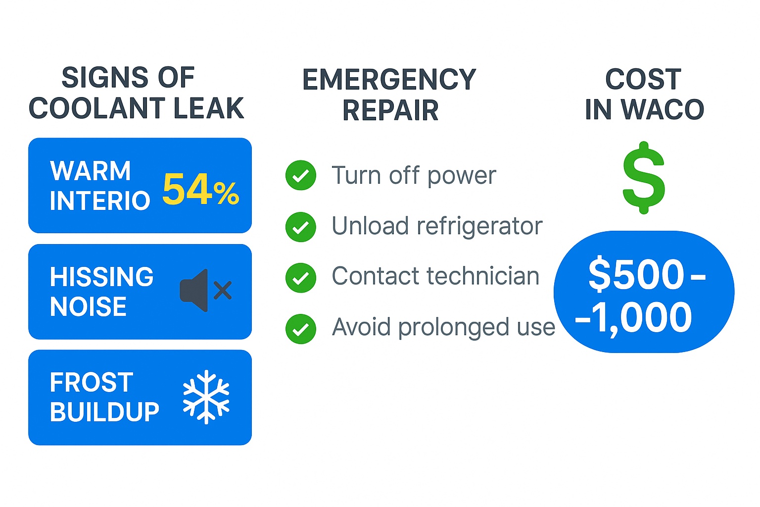 Infographic illustrating signs of coolant leaks, emergency repair steps, and costs for Sub Zero refrigerators in Waco