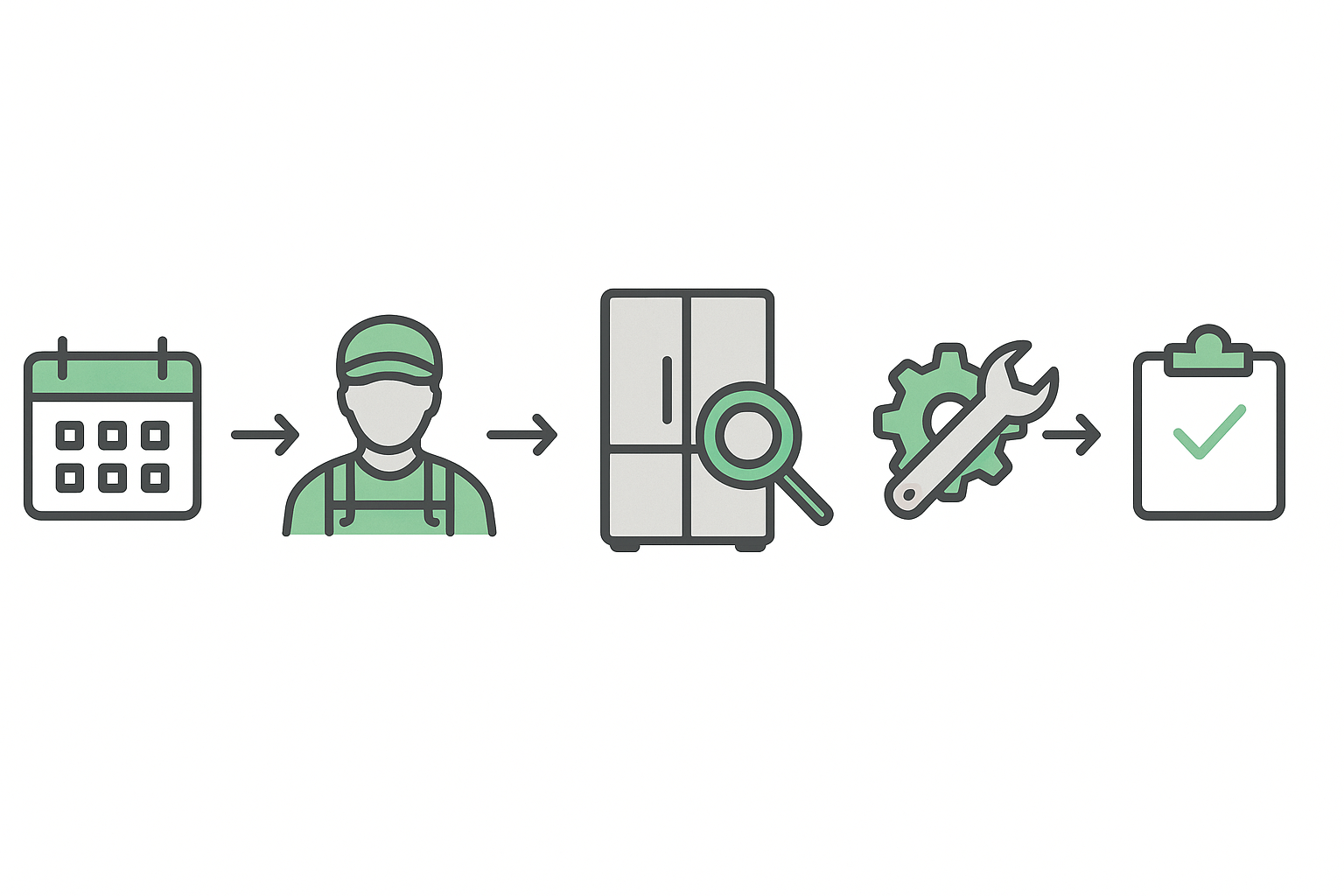 Thermador Refrigerator Repair Process Explained