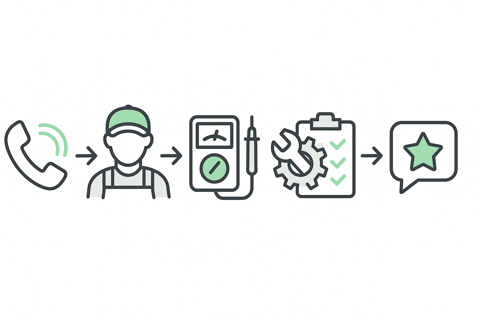 Infographic showing steps for Thermador appliance repair process