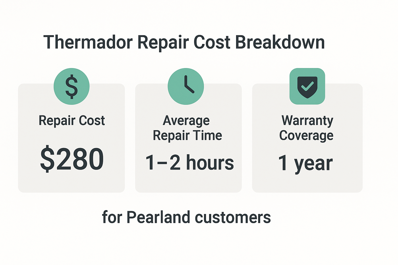 Infographic detailing pricing for Thermador repairs in Pearland