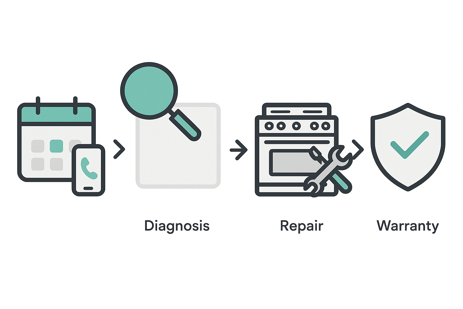 Step-by-step Thermador gas range repair from scheduling to warranty