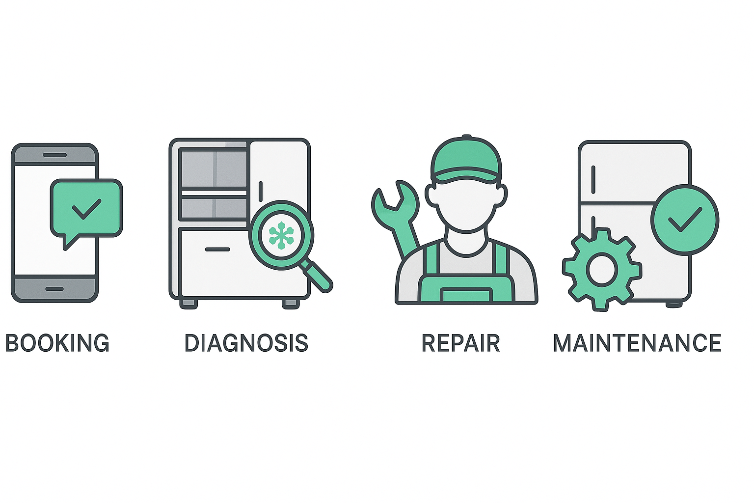 Infographic illustrating Thermador freezer repair process steps
