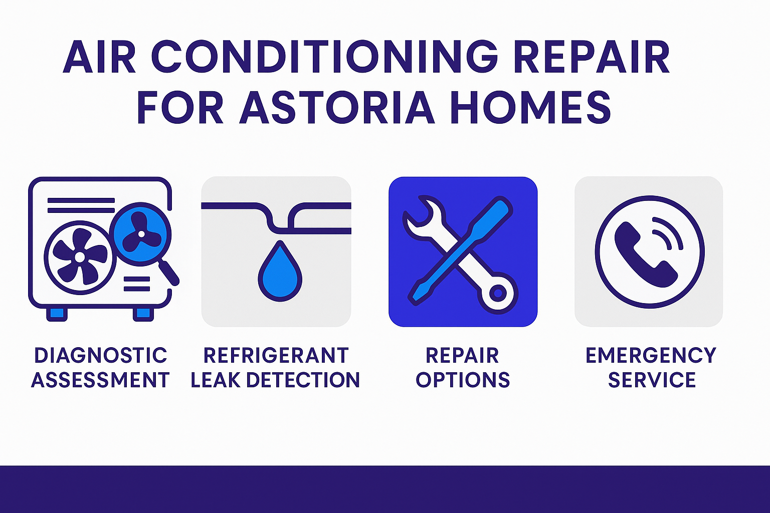 Step-by-step infographic showing common AC repair process in Astoria homes