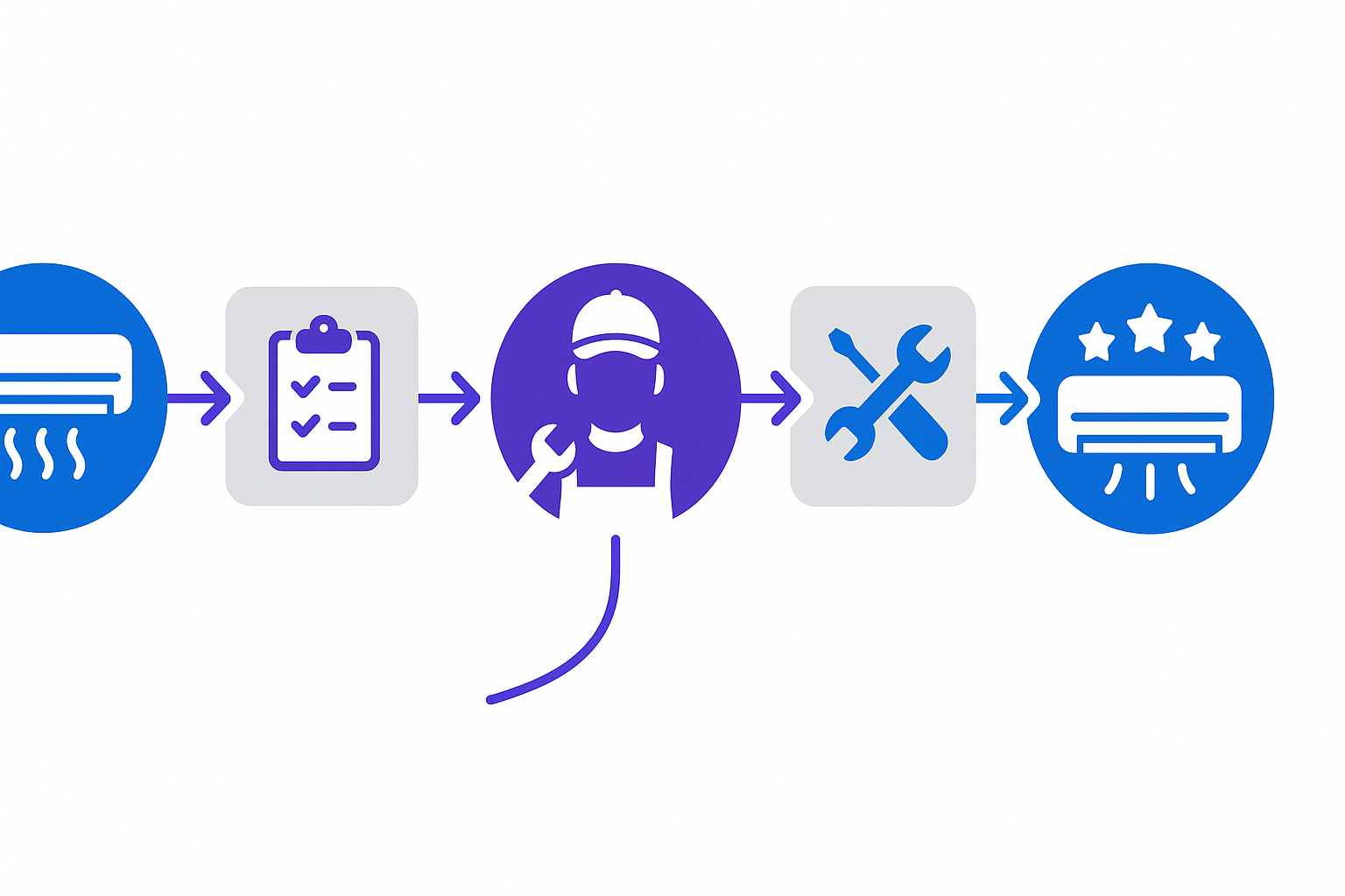 Infographic: AC Repair Process