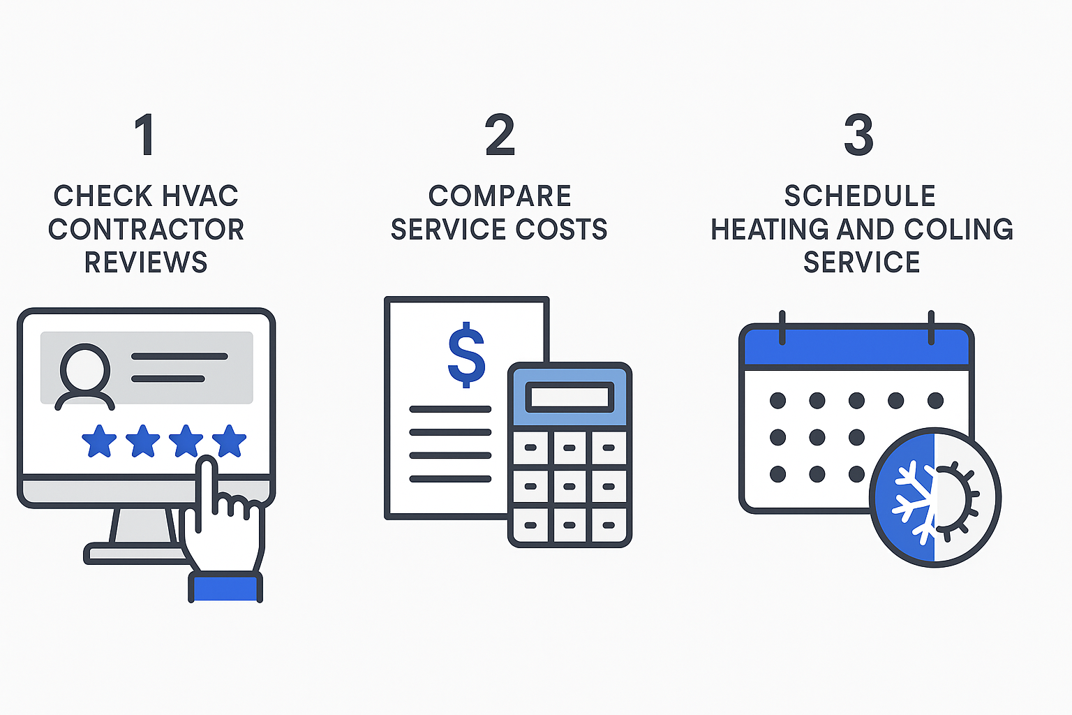 Infographic showing process steps for reviewing HVAC contractors and scheduling services