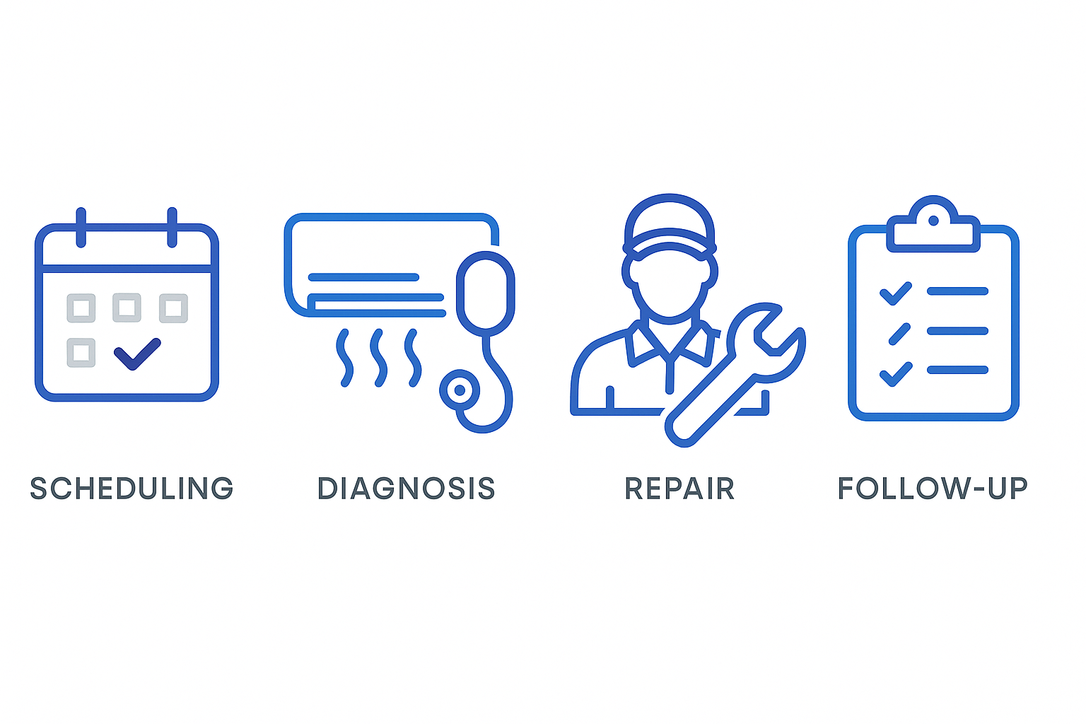 Infographic showing steps of air conditioning repair process
