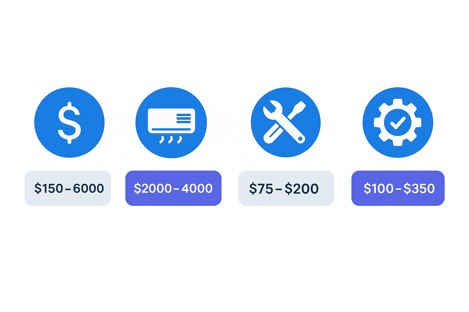 Clear infographic breaking down AC repair costs in Chelsea