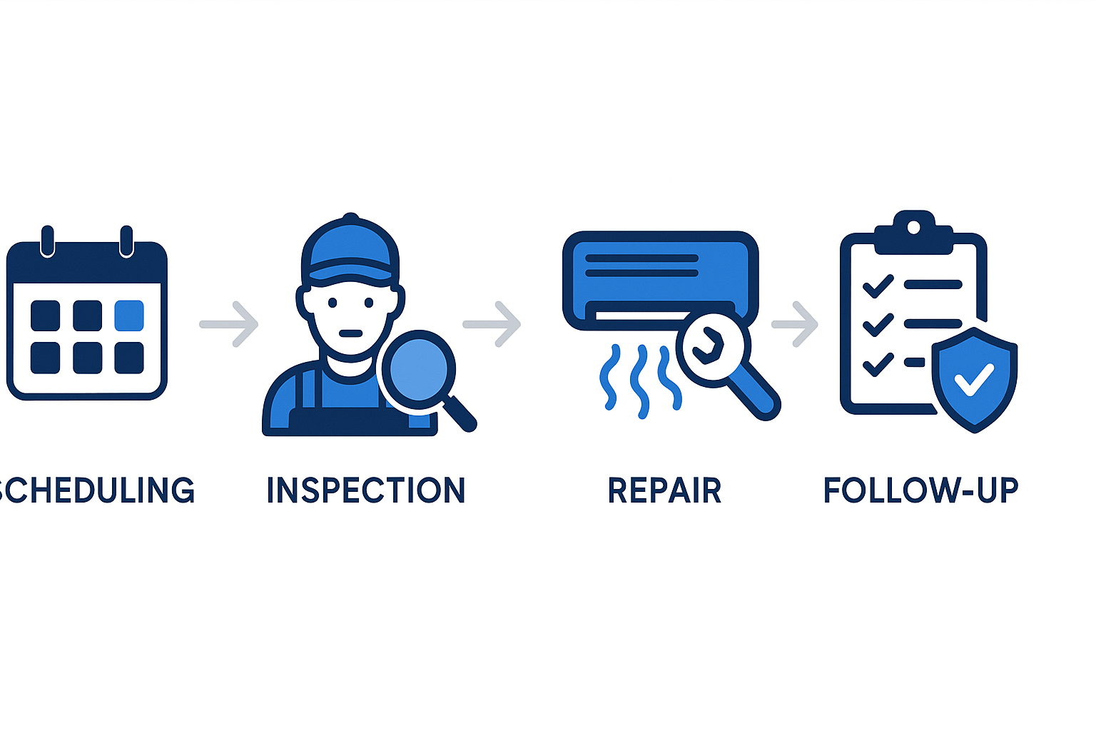 Infographic showing step-by-step air conditioning repair process for Chelsea homes