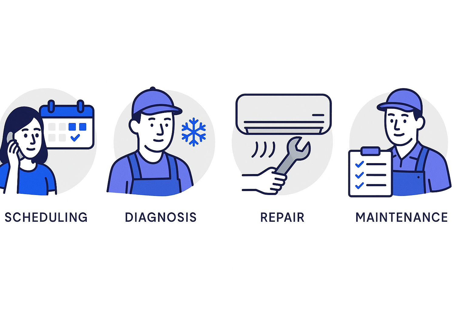 Ac Repair Long Island City infographic