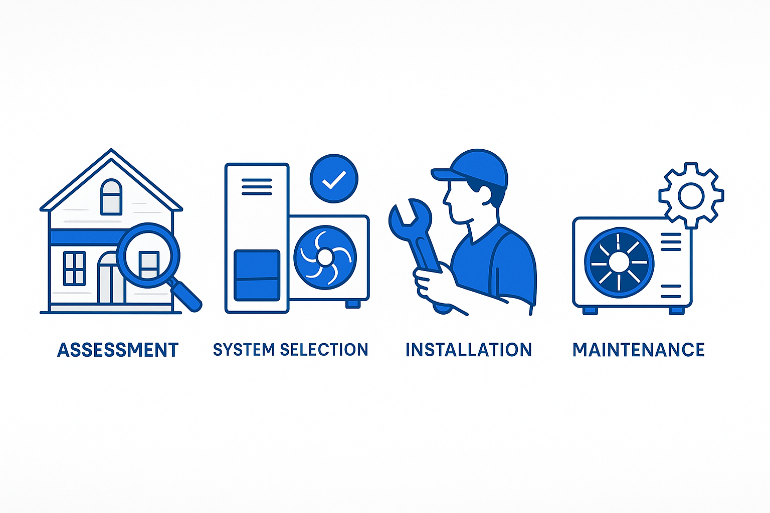 Infographic on Astoria HVAC Retrofit