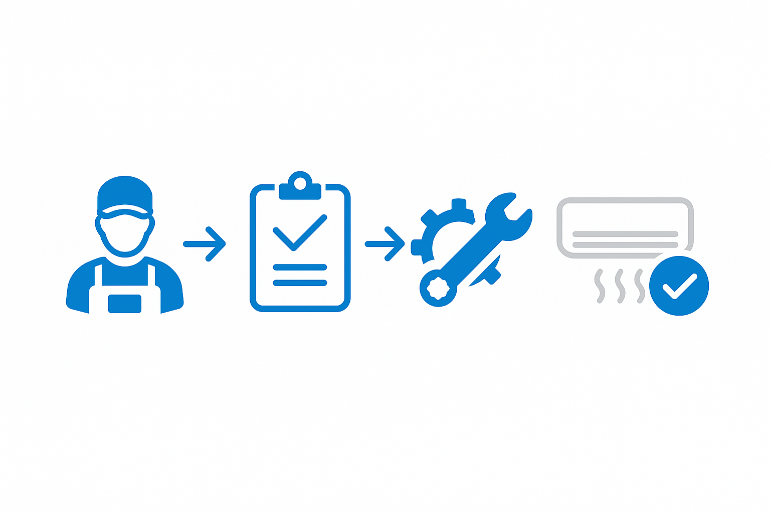 Infographic showing AC repair process steps from scheduling to follow-up