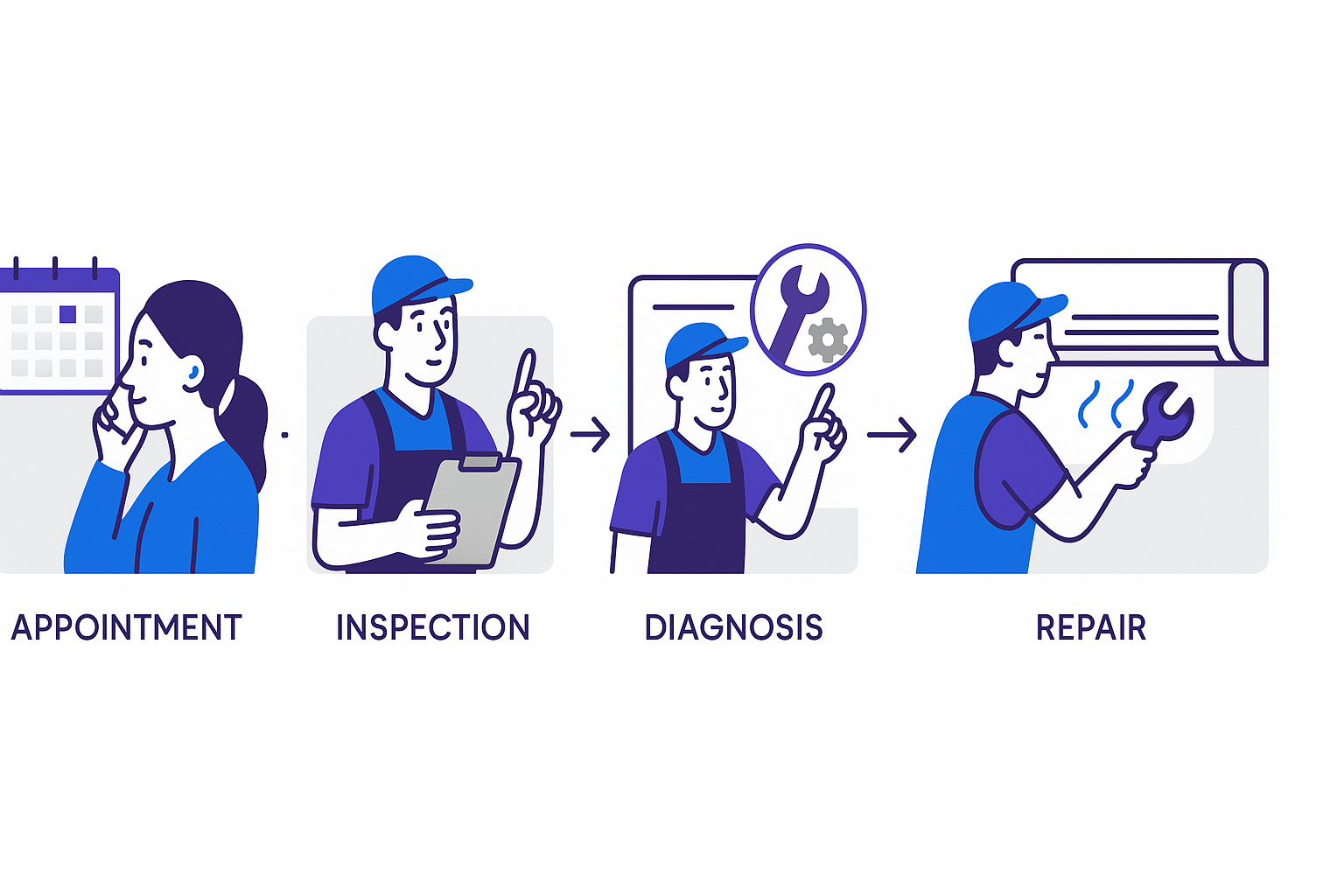 astoria_hvac_ac_repair_process_001