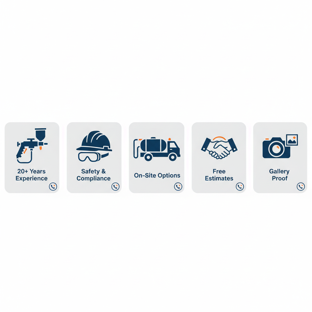 Set of five square icons representing Southern Sandblasting and Painting services: 20+ years experience, safety and compliance, on-site options, free estimates, and gallery proof, with contact icon.