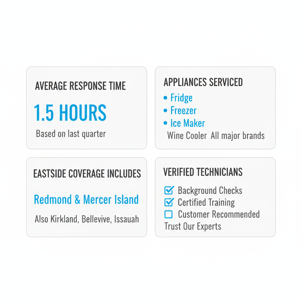 Infographic showing service area coverage for Sub Zero Appliance Repair in Bellevue and Eastside, including response times, appliance types serviced, and technician verification