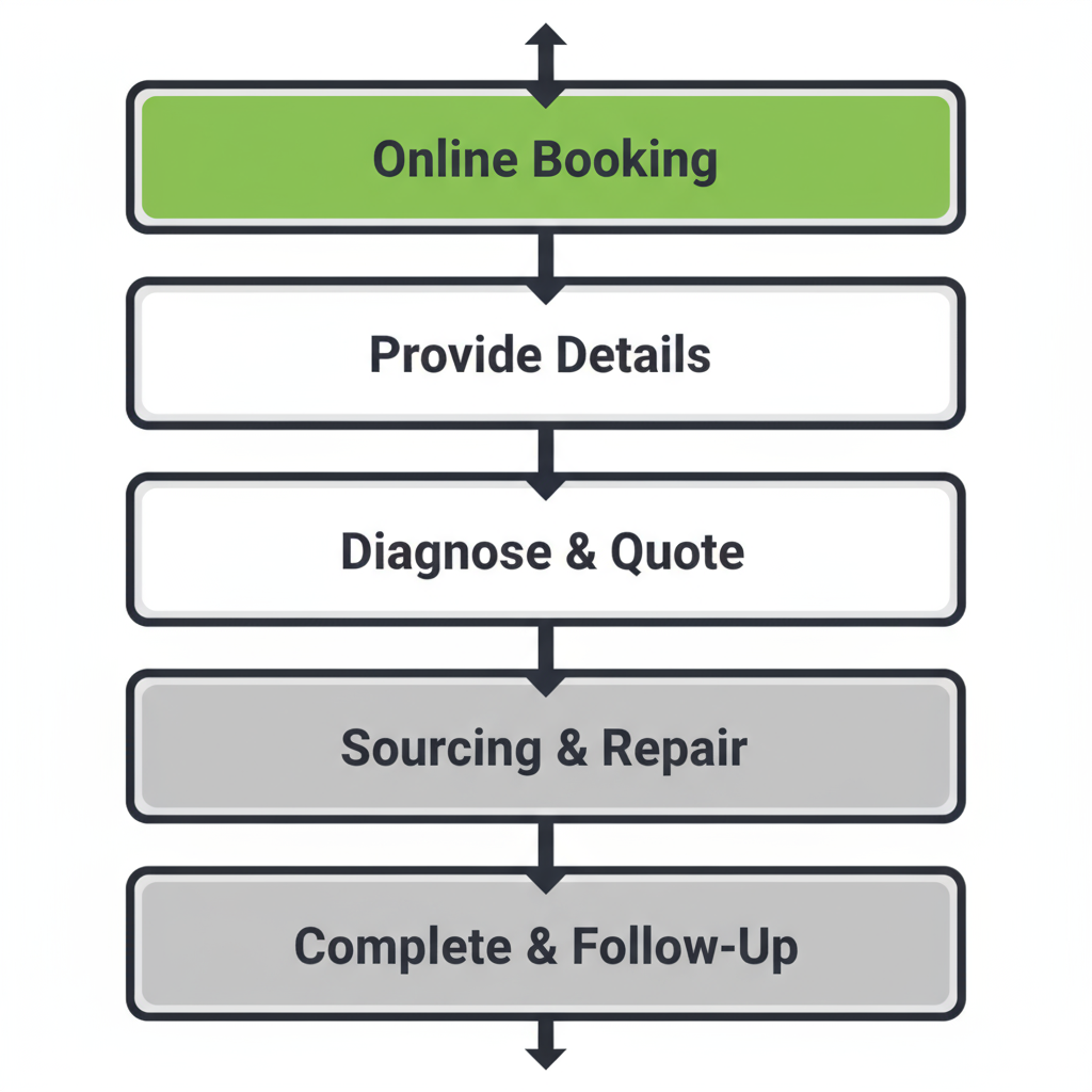 Atherton Sub-Zero appliance repair service scheduling process flow