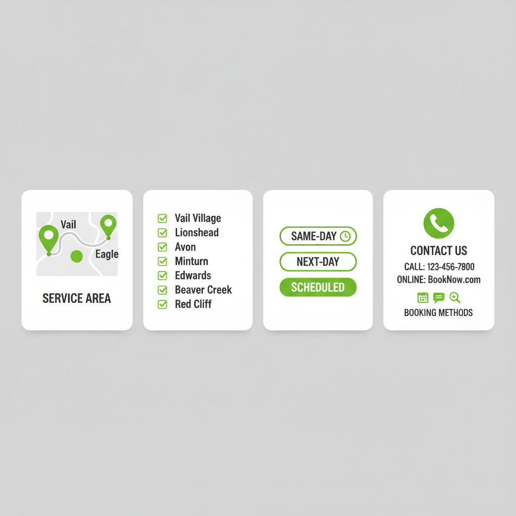 Infographic showing service area coverage, including a list of towns, typical response times, and contact information for Wolf Appliance Repair Pros.