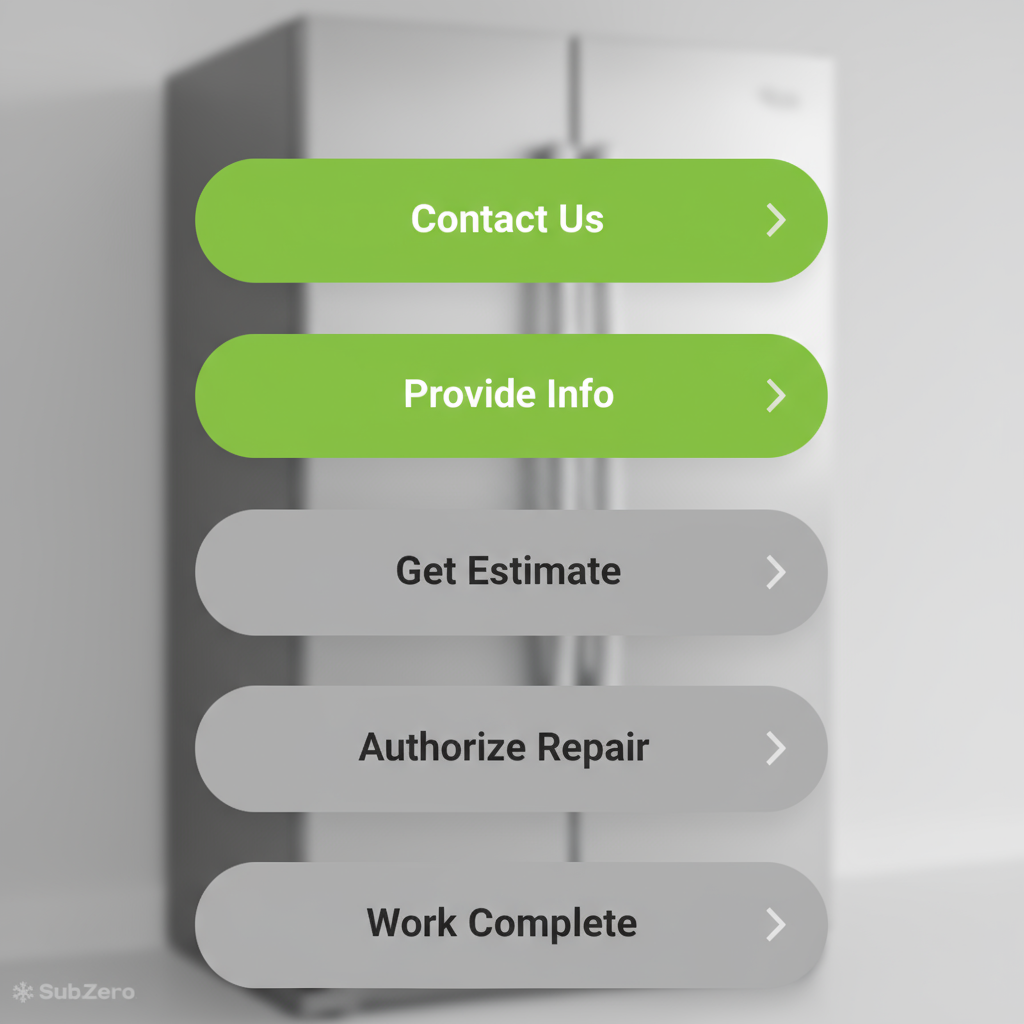 Vertical process flow detailing the 5 steps to book Sub-Zero appliance repair service