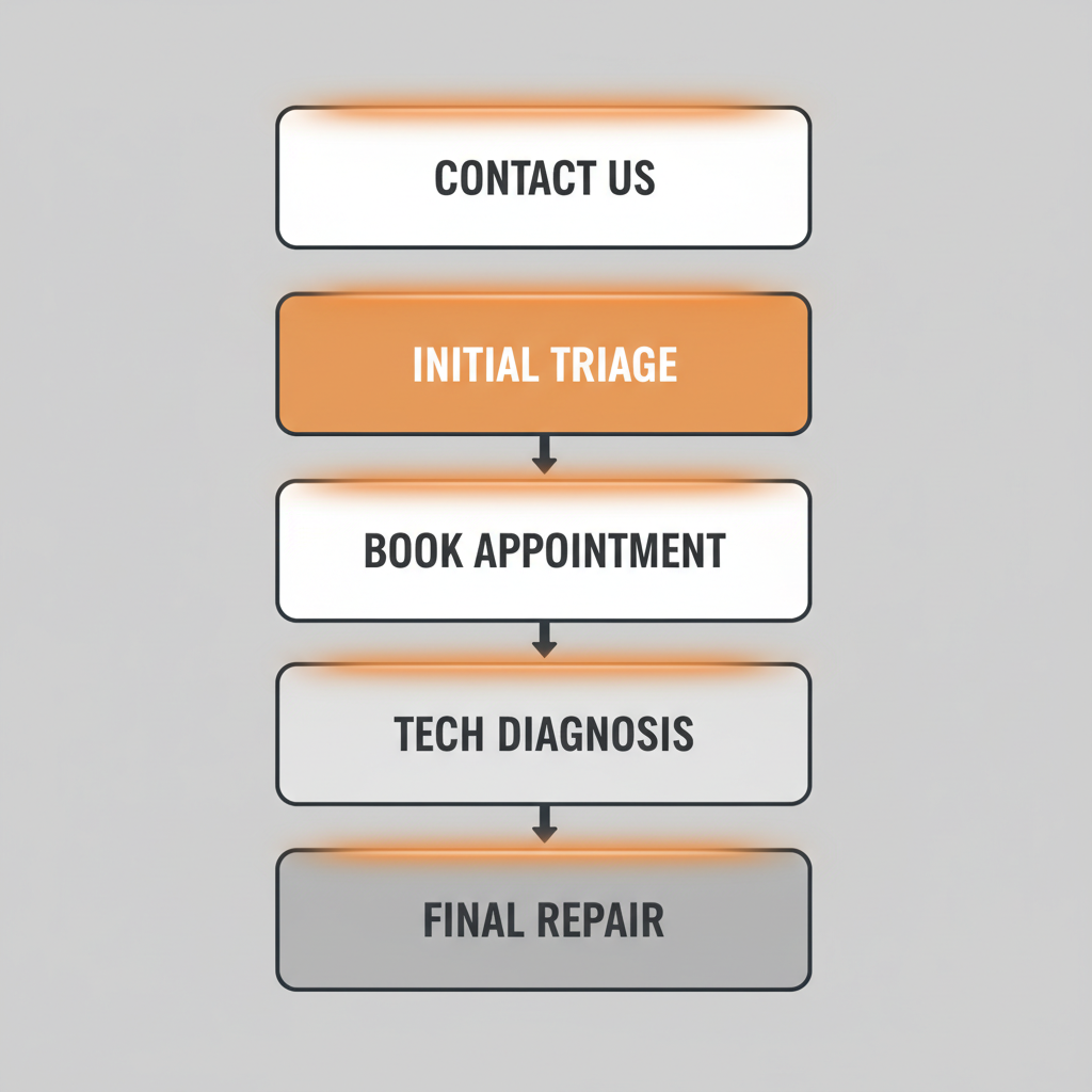 Vertical process flow illustrating the five steps for booking and completing an appliance repair with Elite Sub-Zero Appliance Repair, from initial contact to repair.