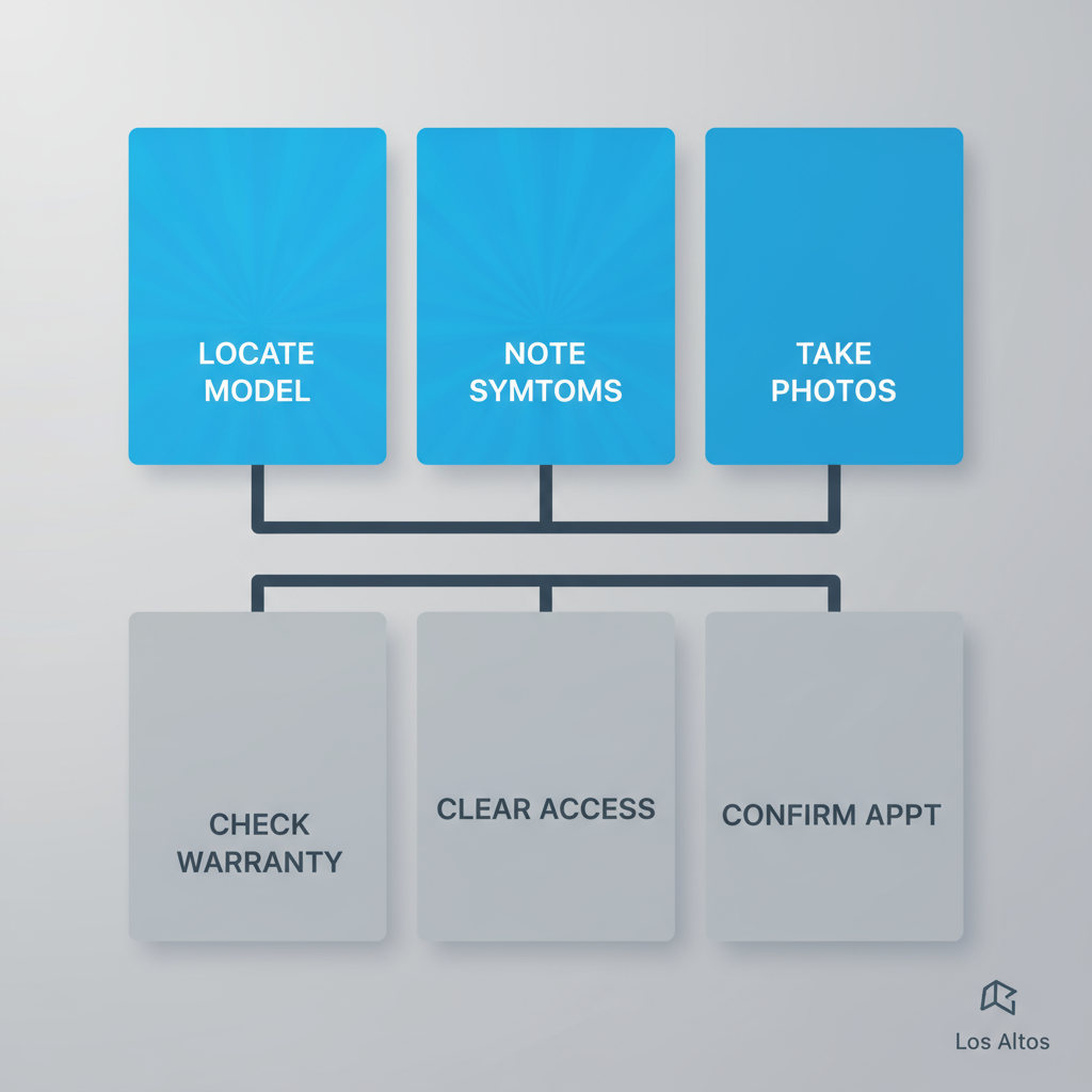 A vertical process flow depicting a six-step checklist for homeowners to prepare for a Sub-Zero appliance repair service visit.