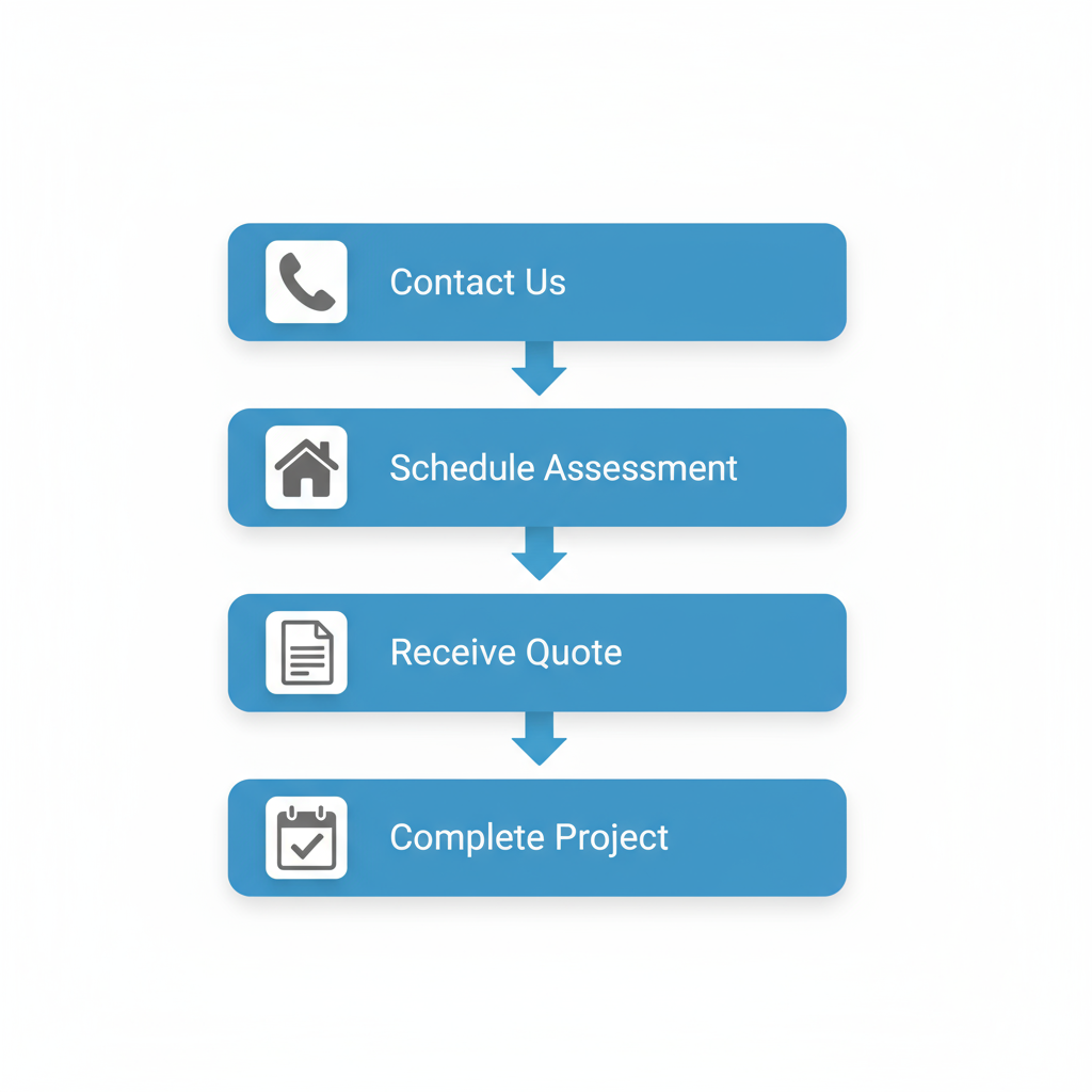 Vertical process flow diagram showing five steps to engage commercial electrical services with icons and brief labels