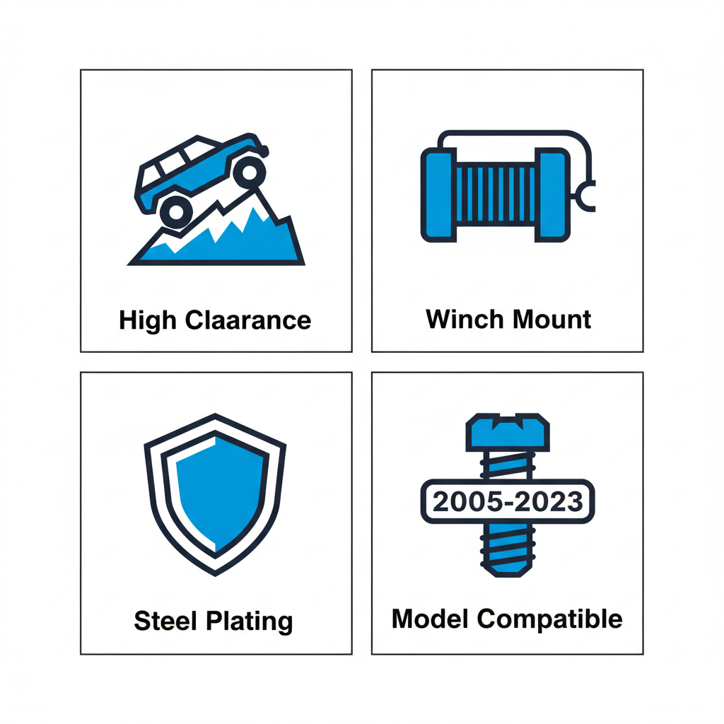 2x2 grid of icons illustrating key features of Toyota Tacoma durable front protection bumper: high clearance, winch mount, steel plating, and 2005-2023 compatibility.