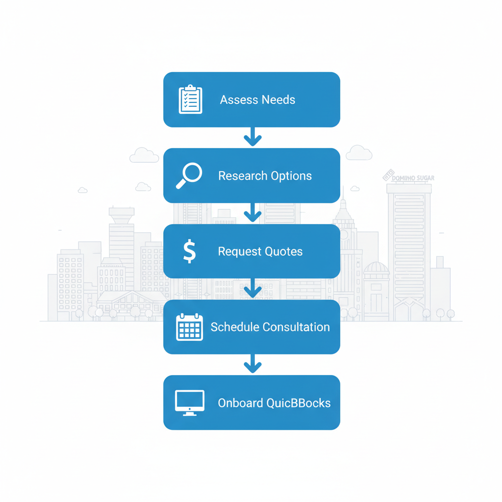 Vertical process flow diagram illustrating five steps to start bookkeeping services in Baltimore with icons and brief labels.