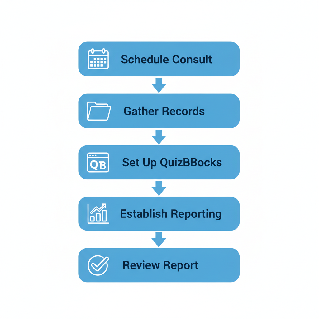 Vertical process flow diagram illustrating five steps to start bookkeeping services for event professionals
